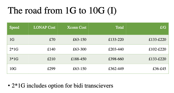 The road from 1G to 10G (I)