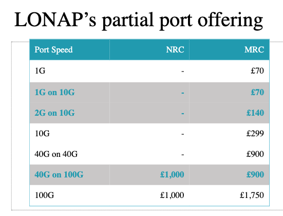 Partial port offering