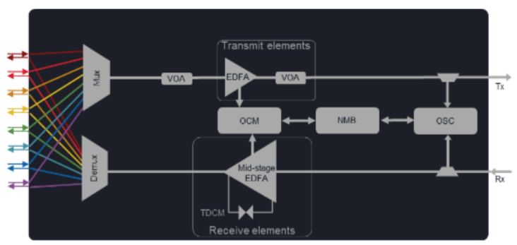 DCP-M8-PAM4 schematic