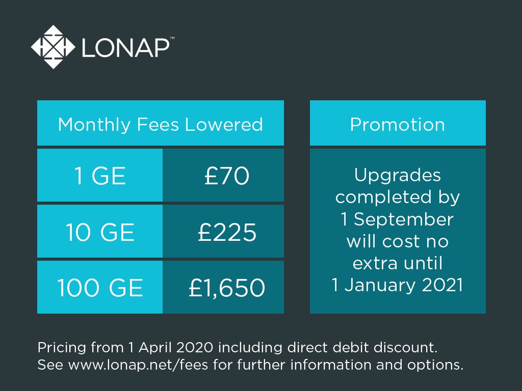 Fee Changes for 2020