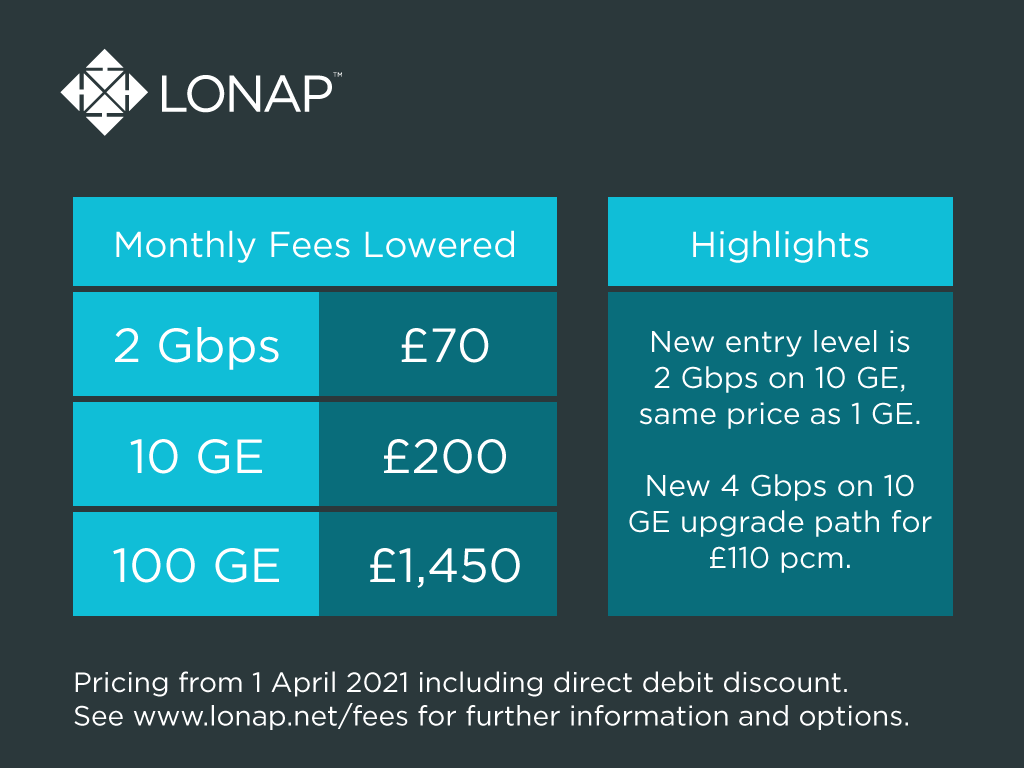 Fee Changes for 2021