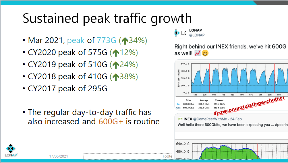 Annual traffic growth