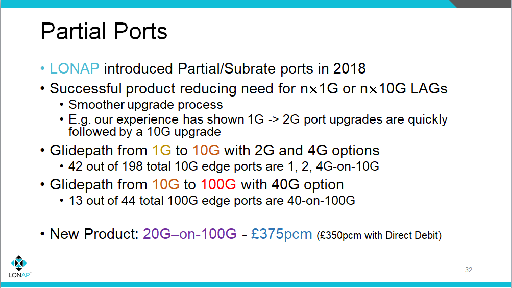 Partial Ports