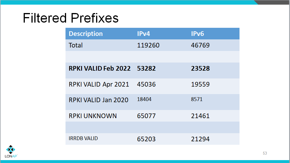 Route Server Prefix Filtering