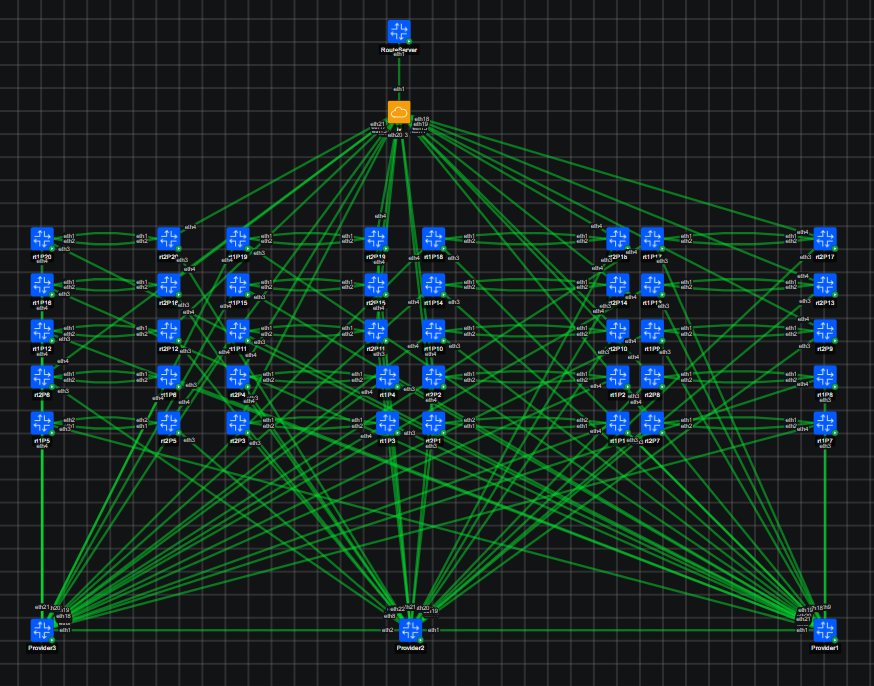 A preview of the BGP Training Lab environment